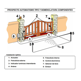 Motor Linear 11 | Automatismos VDS | Venta Online